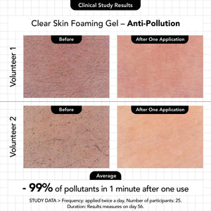 Clear Skin Foaming Gel (Travel Size) - Novexpert Malaysia Online
