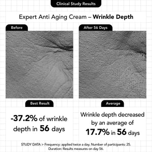 Expert Anti-Aging Cream - Novexpert Malaysia Online