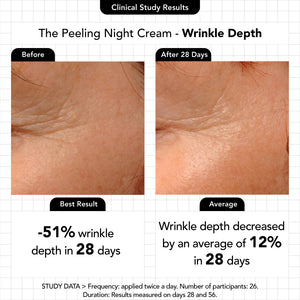 The Peeling Night Cream - Novexpert Malaysia Online