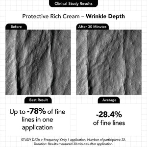 Protective Rich Cream - Novexpert Malaysia Online